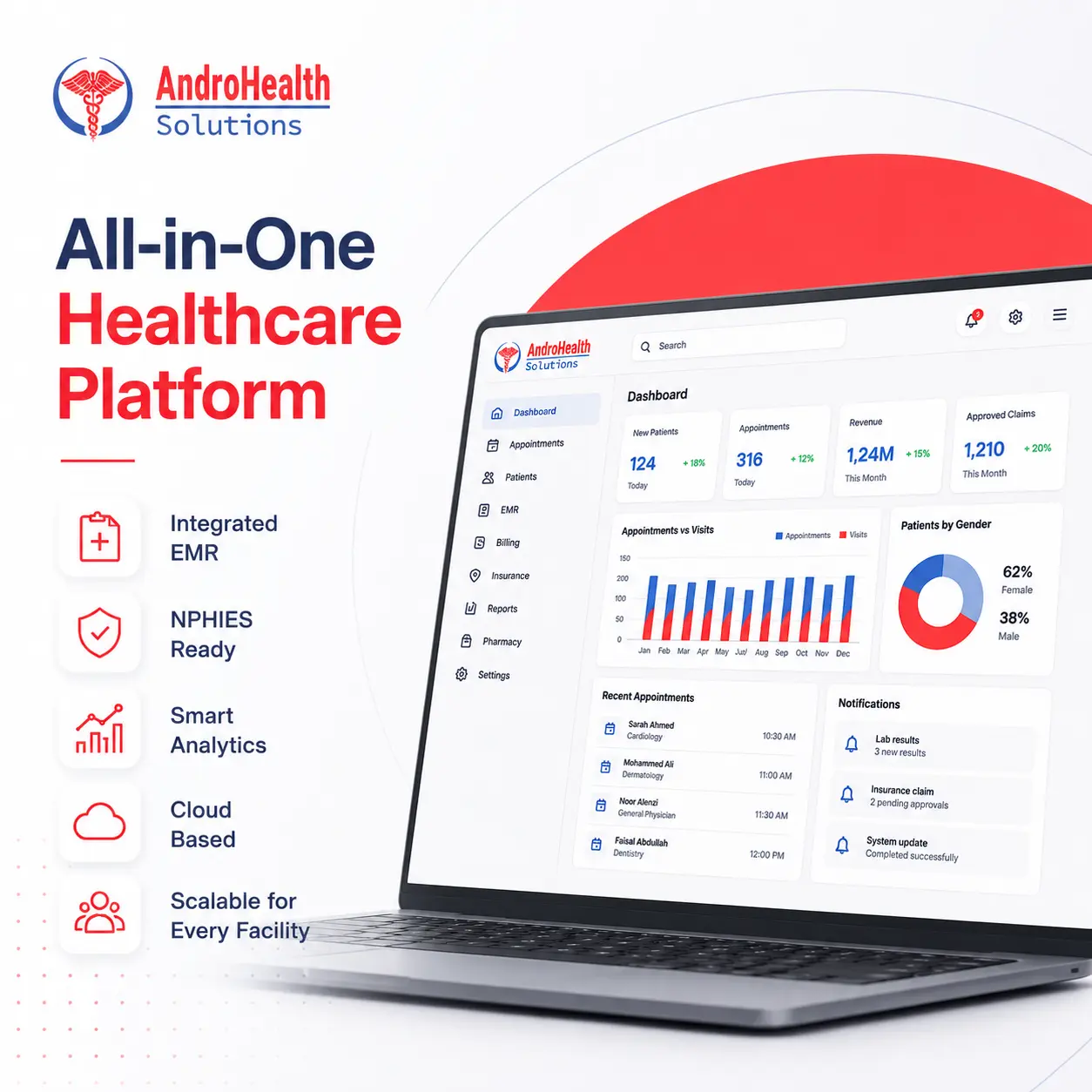 AndroHealth Branding and Social Media